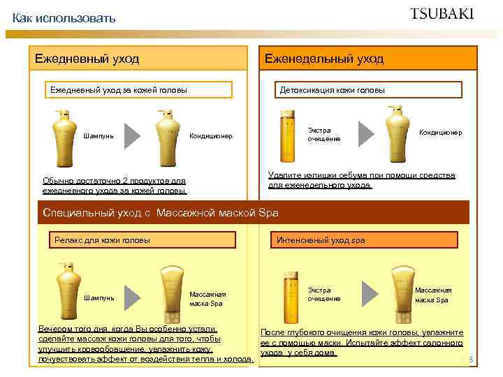 Как использовать Ежедневный уход Еженедельный уход Ежедневный уход за кожей головы Шампунь Детоксикация кожи