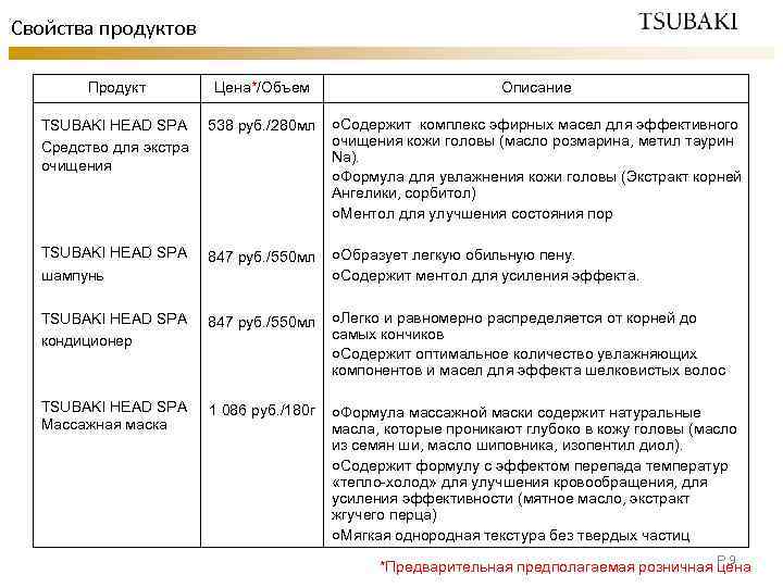 Свойства продуктов Продукт Цена*/Объем Описание TSUBAKI HEAD SPA Средство для экстра очищения 538 руб.