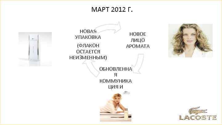 МАРТ 2012 Г. НОВАЯ УПАКОВКА (ФЛАКОН ОСТАЕТСЯ НЕИЗМЕННЫМ) НОВОЕ ЛИЦО АРОМАТА ОБНОВЛЕННА Я КОММУНИКА