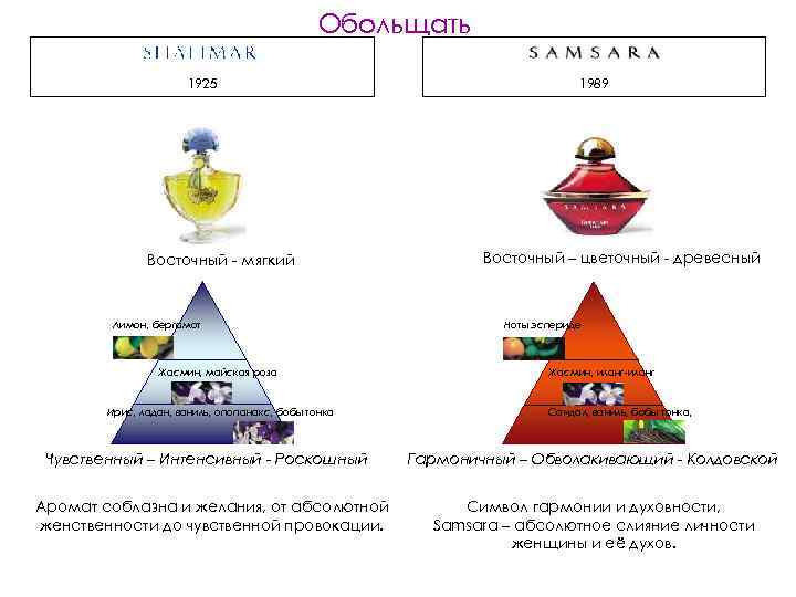 Обольщать 1925 Восточный - мягкий Лимон, бергамот Жасмин, майская роза Ирис, ладан, ваниль, опопанакс,
