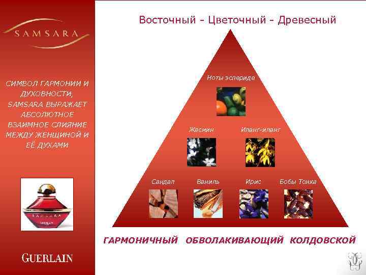 Восточный - Цветочный - Древесный Ноты эспериде СИМВОЛ ГАРМОНИИ И ДУХОВНОСТИ, SAMSARA ВЫРАЖАЕТ АБСОЛЮТНОЕ