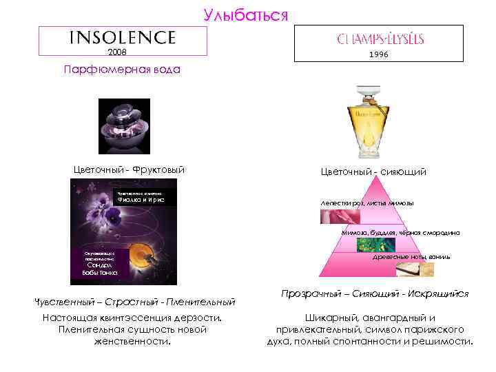 Улыбаться 2008 1996 Парфюмерная вода Цветочный - Фруктовый Цветочный - сияющий Чувственное слияние Фиалка