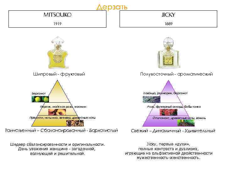 Дерзать 1919 Шипровый - фруктовый Бергамот Персик, майская роза, жасмин Пряности, ноты мха, ветивер,