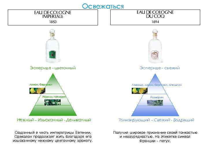 Освежаться 1853 Эспериде - цветочный Лимон, бергамот 1894 Эспериде - свежий Лаванда, лимон, бергамот,