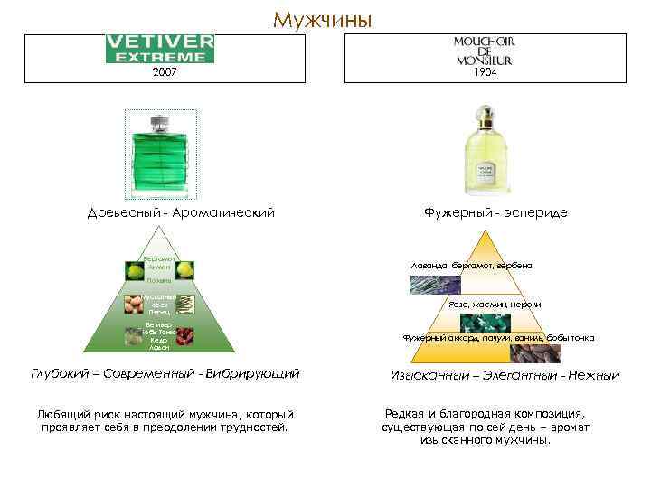 Мужчины 2007 Древесный - Ароматический Бергамот Лимон 1904 Фужерный - эспериде Лаванда, бергамот, вербена