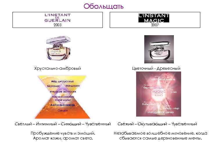 Обольщать 2007 2003 Хрустально-амбровый Мёд цитрусовых Бергамот Мандарин Инклюзия магнолии Цветочный - Древесный ЦВЕТОЧНОЕ