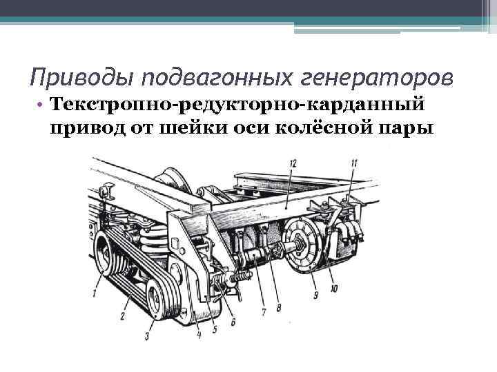 Приводы подвагонных генераторов • Текстропно-редукторно-карданный привод от шейки оси колёсной пары 