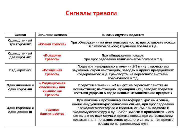 Один длинный три коротких сигнала при включении компьютера