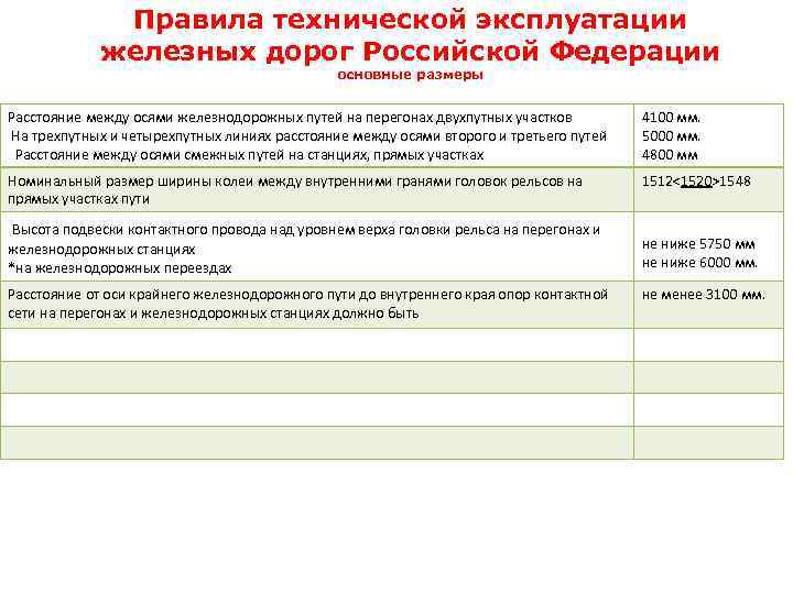 Правила технической эксплуатации железных дорог Российской Федерации основные размеры Расстояние между осями железнодорожных путей