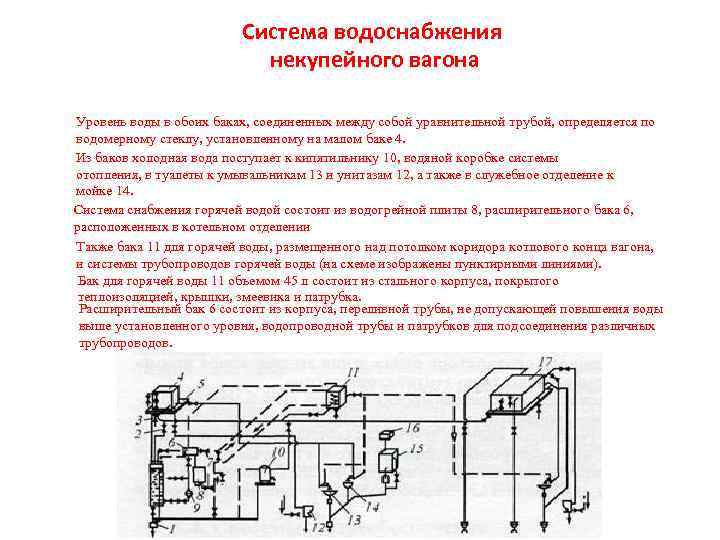 Система водоснабжения некупейного вагона Уровень воды в обоих баках, соединенных между собой уравнительной трубой,