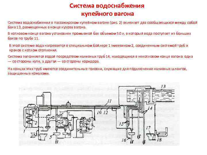 Система водоснабжения купейного вагона Система водоснабжения в пассажирском купейном вагоне (рис. 2) включает два