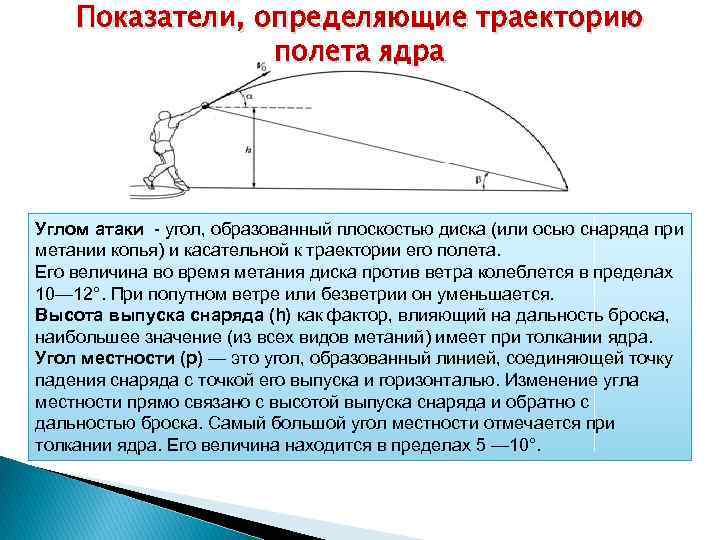 Показатели, определяющие траекторию полета ядра Углом атаки - угол, образованный плоскостью диска (или осью