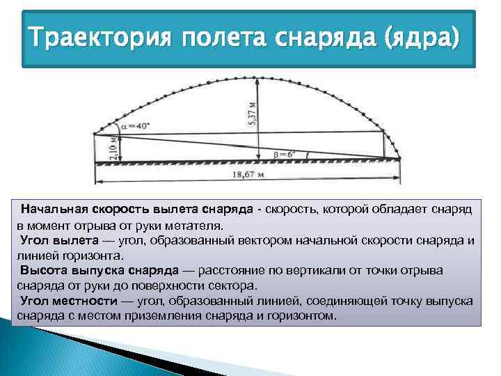 Скорость вылета. Траектория полета снаряда. Траектория полёта сняряда.