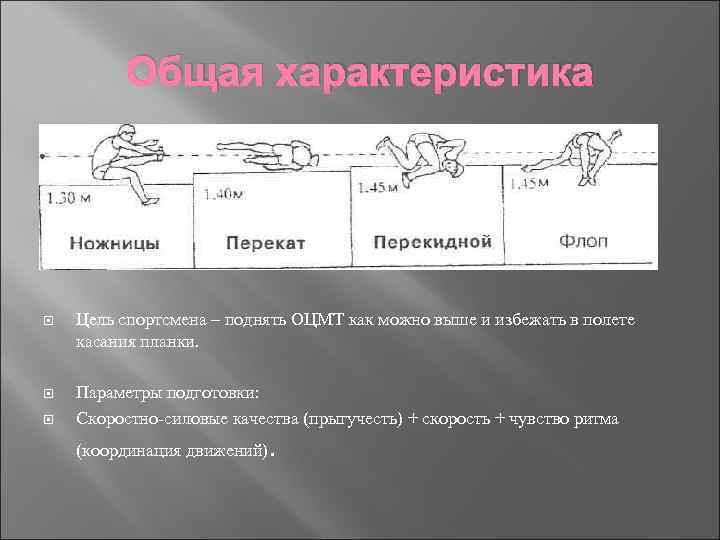 Общая характеристика Цель спортсмена – поднять ОЦМТ как можно выше и избежать в полете