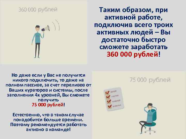 Таким образом, при активной работе, подключив всего троих активных людей – Вы достаточно быстро