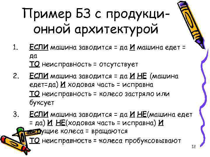 Пример БЗ с продукционной архитектурой 1. ЕСЛИ машина заводится = да И машина едет