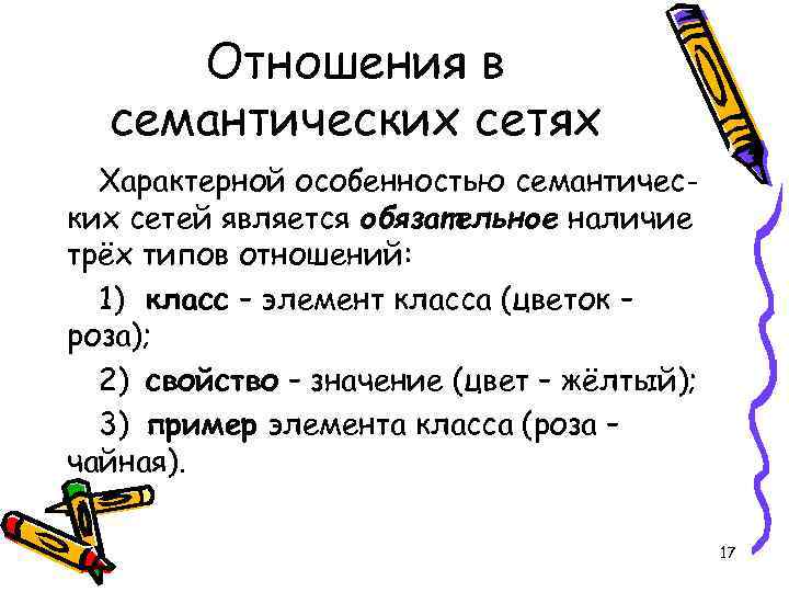 Отношения в семантических сетях Характерной особенностью семантических сетей является обязательное наличие трёх типов отношений: