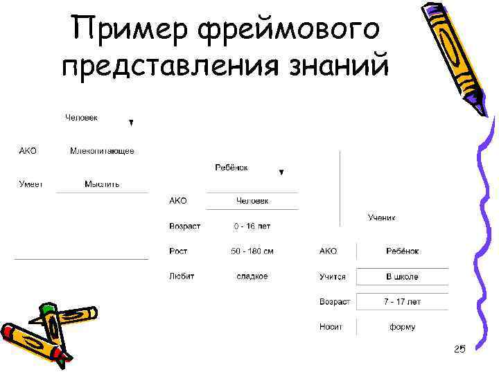 Пример фреймового представления знаний 25 