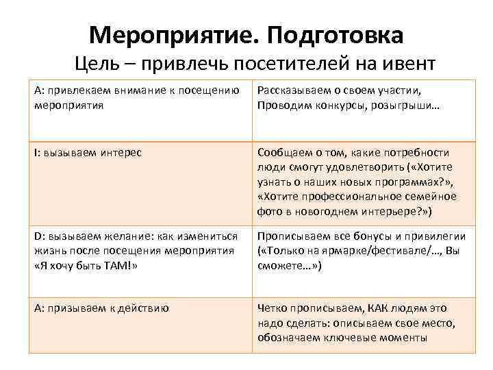 Мероприятие. Подготовка Цель – привлечь посетителей на ивент A: привлекаем внимание к посещению мероприятия