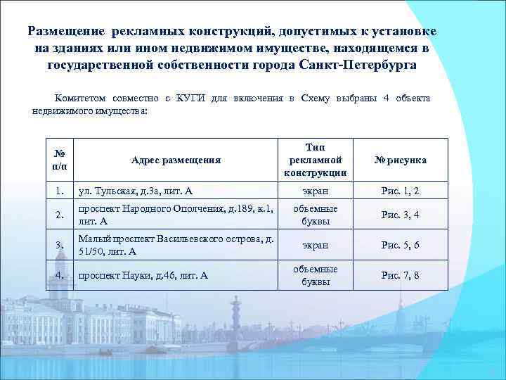 Размещение рекламных конструкций, допустимых к установке на зданиях или ином недвижимом имуществе, находящемся в