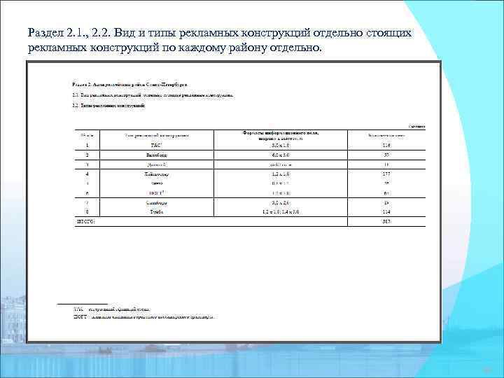 Раздел 2. 1. , 2. 2. Вид и типы рекламных конструкций отдельно стоящих рекламных