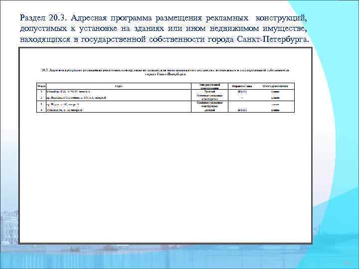 Раздел 20. 3. Адресная программа размещения рекламных конструкций, допустимых к установке на зданиях или