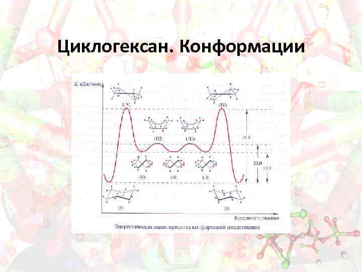 Циклогексан. Конформации 