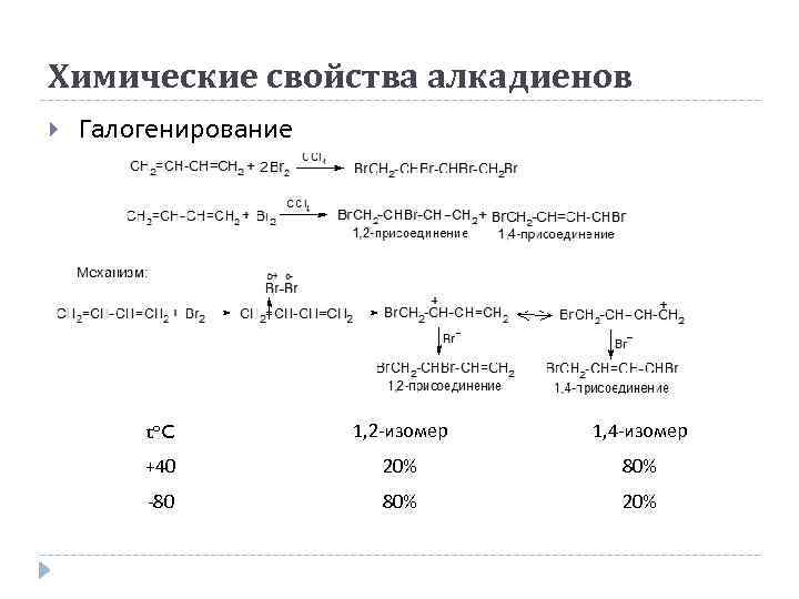 Химические свойства алкадиенов Галогенирование to. C 1, 2 -изомер 1, 4 -изомер +40 20%