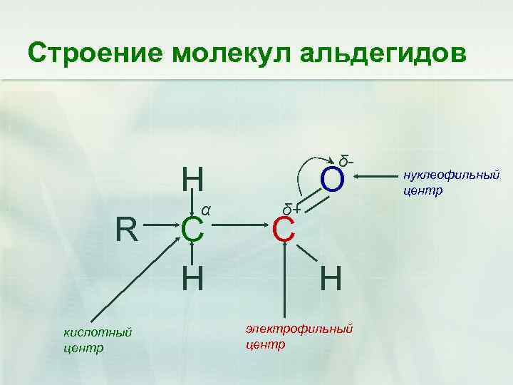 Строение молекул альдегидов R кислотный центр H α C H δ- O δ+ C