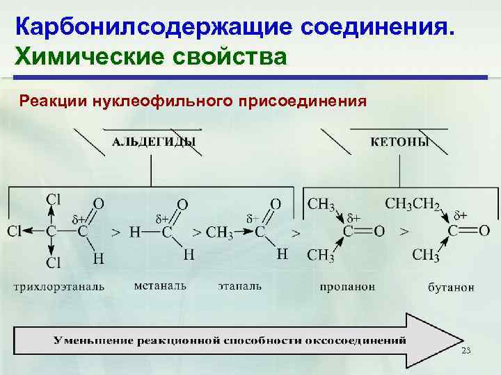 Свойства карбонильных соединений. Реакции нуклеофильного присоединения для карбонильных соединений. Химические свойства карбонильных соединений. Строение карбонильных соединений. Кетоны карбонильная группа.