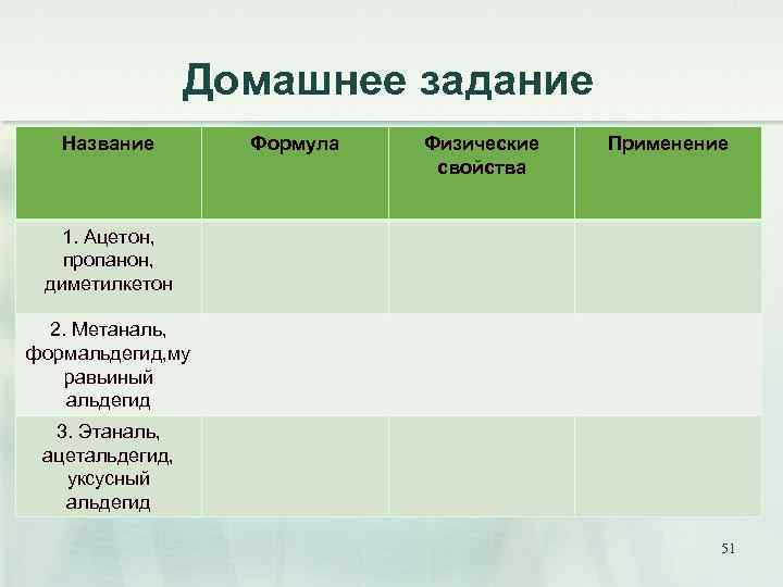 Домашнее задание Название Формула Физические свойства Применение 1. Ацетон, пропанон, диметилкетон 2. Метаналь, формальдегид,