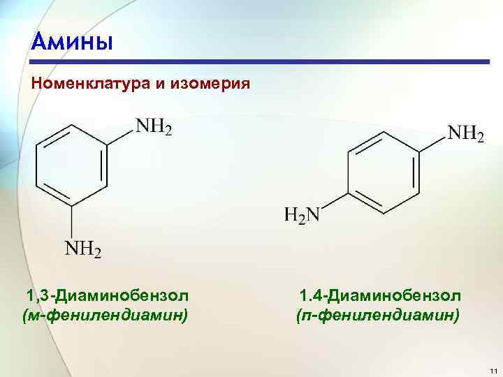 Амины Номенклатура и изомерия 1, 3 Диаминобензол (м-фенилендиамин) 1. 4 Диаминобензол (п-фенилендиамин) 11 