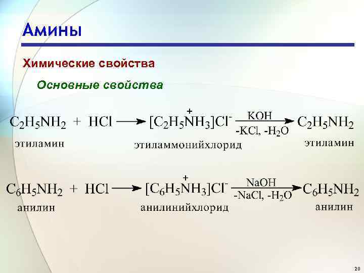 Амины Химические свойства Основные свойства 20 