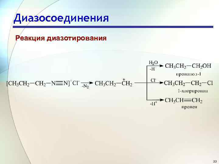 Диазосоединения Реакция диазотирования 33 
