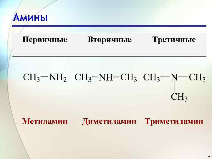 Амины Первичные Метиламин Вторичные Третичные Диметиламин Триметиламин 6 
