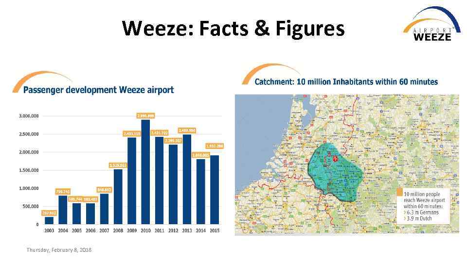 Weeze: Facts & Figures Thursday, February 8, 2018 