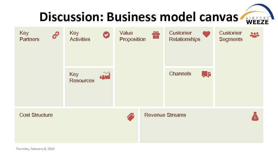 Discussion: Business model canvas Key Partners Key Activities Key Resources Cost Structure Thursday, February