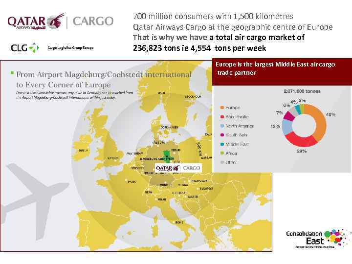 700 million consumers with 1, 500 kilometres Qatar Airways Cargo at the geographic centre