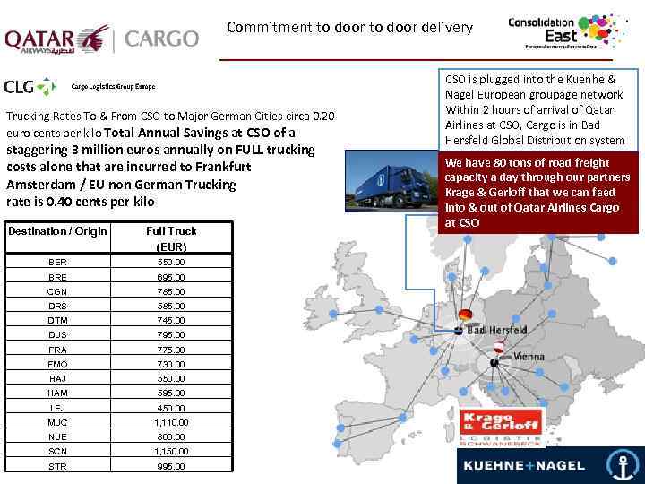 Commitment to door delivery Trucking Rates To & From CSO to Major German Cities