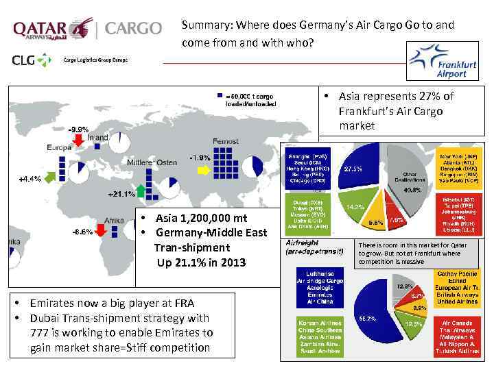 Summary: Where does Germany’s Air Cargo Go to and come from and with who?