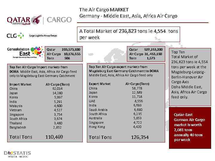 The Air Cargo MARKET Germany - Middle East, Asia, Africa Air Cargo A Total