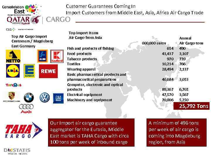 Customer Guarantees Coming In Import Customers from Middle East, Asia, Africa Air Cargo Trade