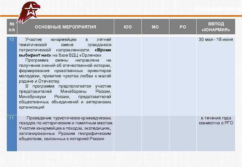 Ключевые мероприятия. Юнармеец Каспия паспорт проекта. Ключевые цвета программы Орлята России. Основное мероприятие 280200007.