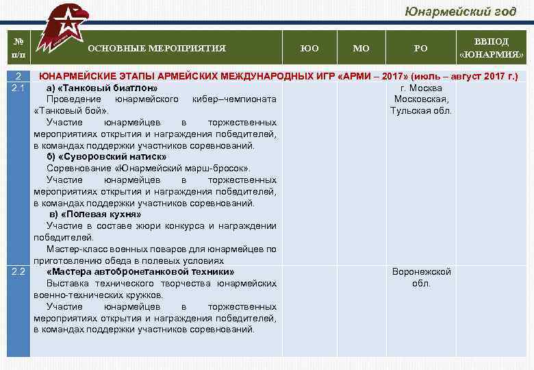 План мероприятий юнармейского отряда в школе