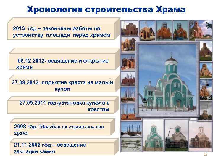 Хронология строительства Храма 2013 год – закончены работы по устройству площади перед храмом 06.