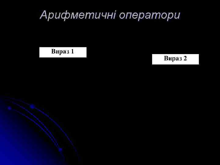 Арифметичні оператори 