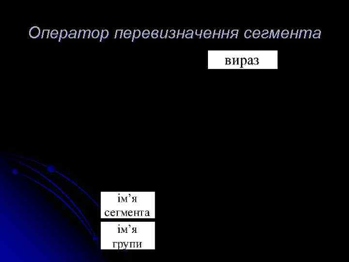 Оператор перевизначення сегмента 