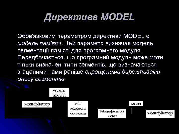 Директива MODEL Обов'язковим параметром директиви MODEL є модель пам'яті. Цей параметр визначає модель сегментації