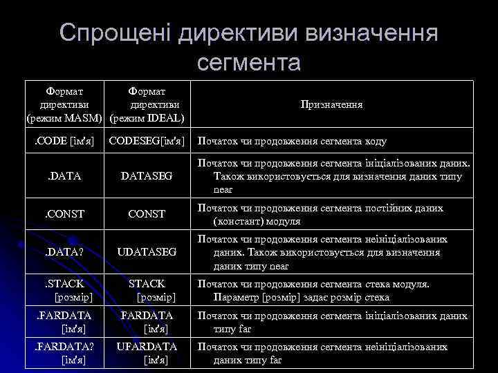 Спрощені директиви визначення сегмента Формат директиви (режим MASM) (режим IDEAL). CODE [ім'я] Призначення CODESEG[ім'я]