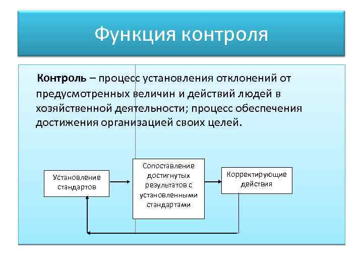 Функция контроля Контроль – процесс установления отклонений от предусмотренных величин и действий людей в